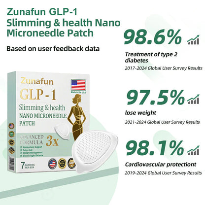 Zunafun® GLP-1 Nano-Microneedle Patch