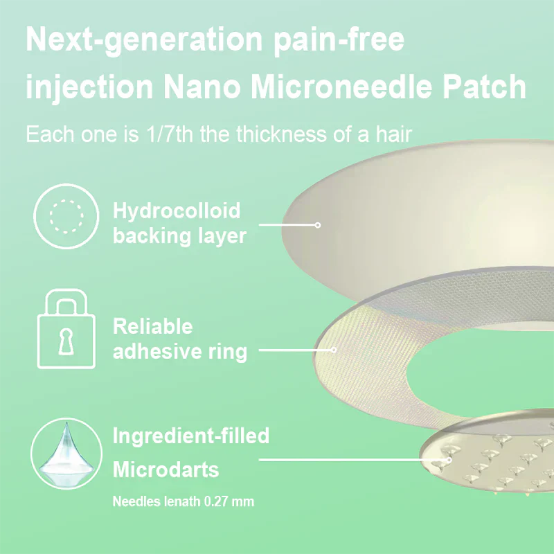 Zunafun® GLP-1 Nano-Microneedle Patch