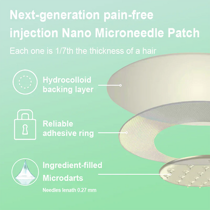Zunafun® GLP-1 Nano-Microneedle Patch