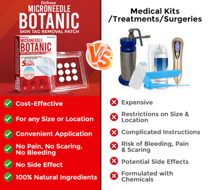 DELHAVE® MicroNeedle Botanic Skin Tag Removal Patch 🇺🇸 Made in the USA