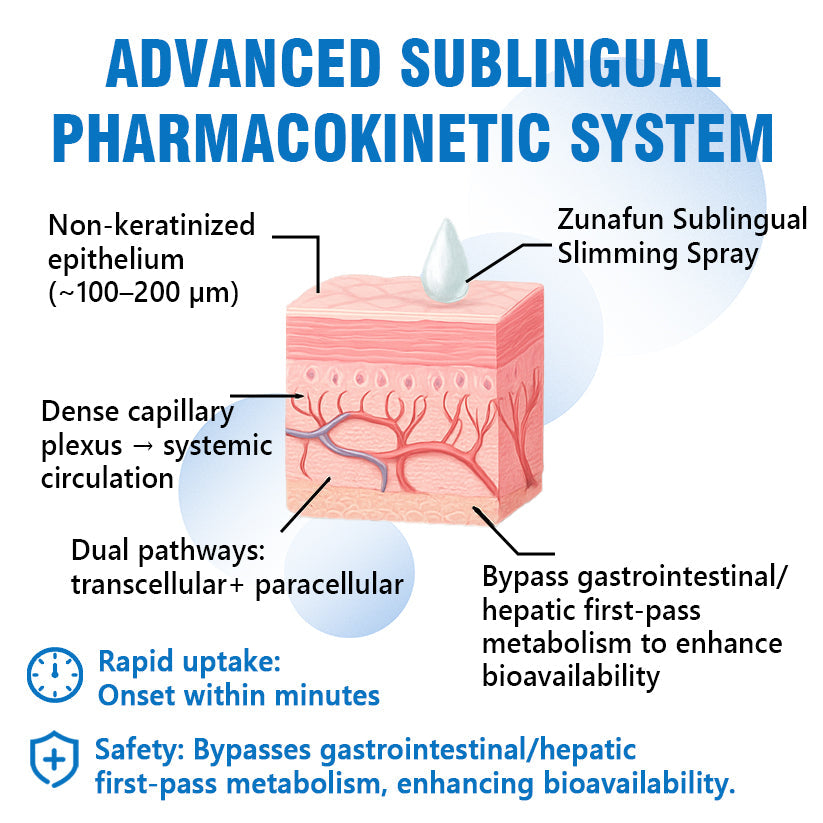 Zunafun® GLP-1 Slimming & Breath Fresh Spray | Appetite Control + Blood Sugar Balance + Fresh Breath