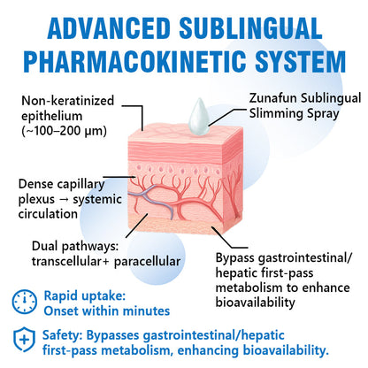 Zunafun® GLP-1 Slimming & Breath Fresh Spray | Appetite Control + Blood Sugar Balance + Fresh Breath