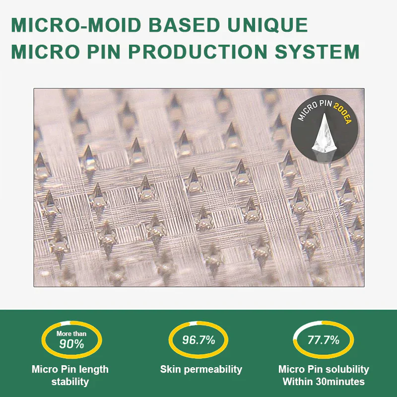 Zunafun® GLP-1 Nano-Microneedle Patch