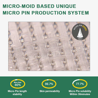 Zunafun® GLP-1 Nano-Microneedle Patch